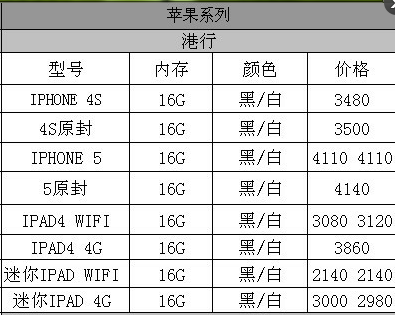香港iPhone 4S最新报价揭秘，全面解析香港最新资讯中的手机报价📱✨
