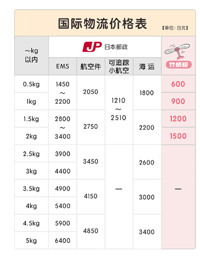 最新日本运费价格表及其影响因素，一种观点分析