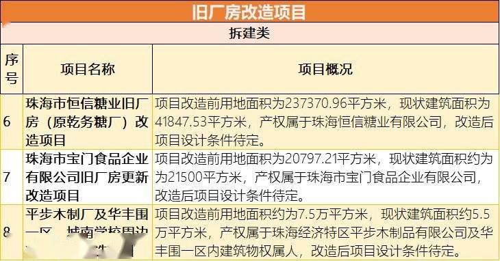 珠海斗门发展动态更新，最新进展与城市规划🌆
