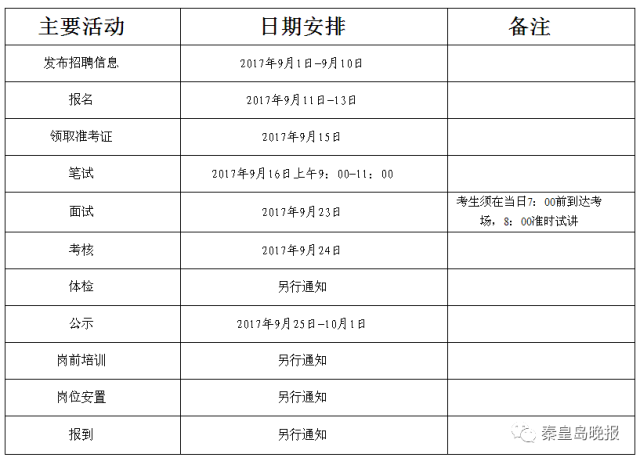 卢龙县最新招聘信息汇总