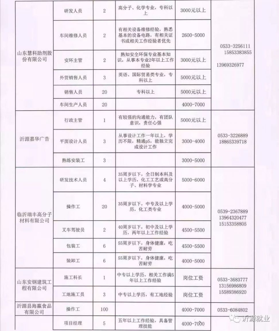 铁岭凡河新区最新招聘启事及职位空缺公告