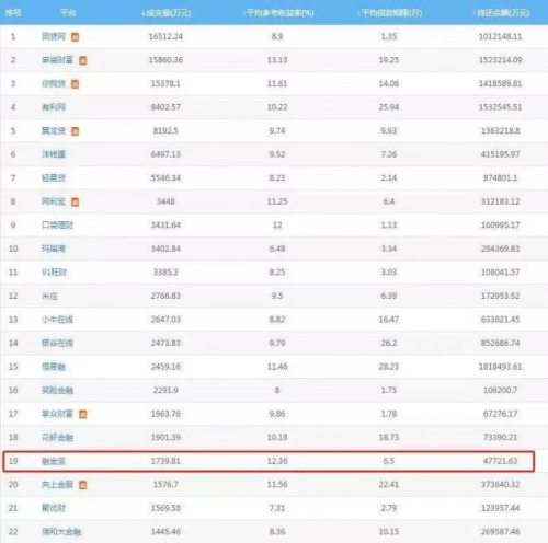 网贷之家排行榜最新解读，深度剖析与观点阐述