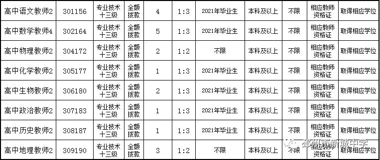 邳州中梁地产最新招聘，引领时代步伐，行业翘楚在行动