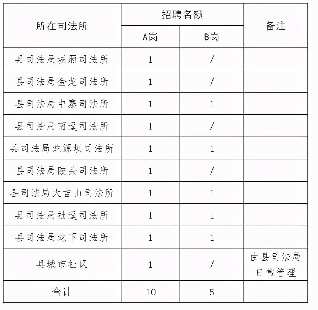 全南县最新招聘信息及获取指南