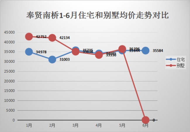 无极房价走势最新动态更新，最新房价趋势分析报告