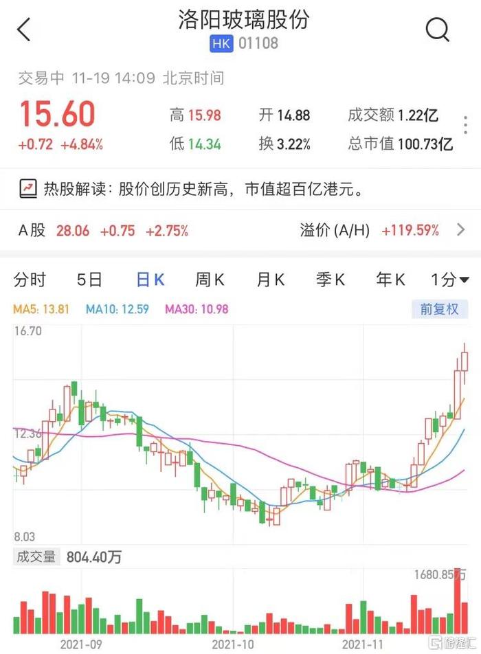 洛阳玻璃股票最新动态更新，行业分析与市场趋势