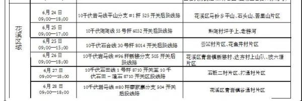 贵阳市最新停电通知，变化中的机遇与挑战与自信成就之源