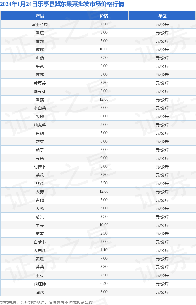 冀东果菜市场最新价格揭秘，新鲜行情，带你一探究竟！
