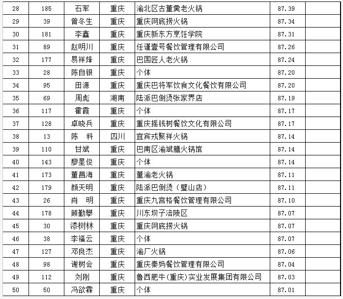 重庆小面排行榜，挑战、变化与自信的力量展现