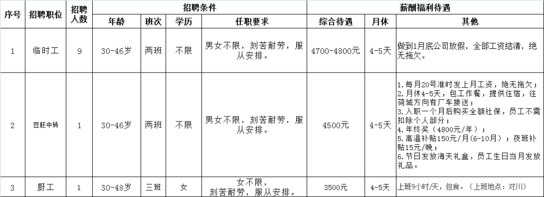 高明荷城最新招聘信息及自然美景探索之旅，寻找内心宁静与平和的旅程