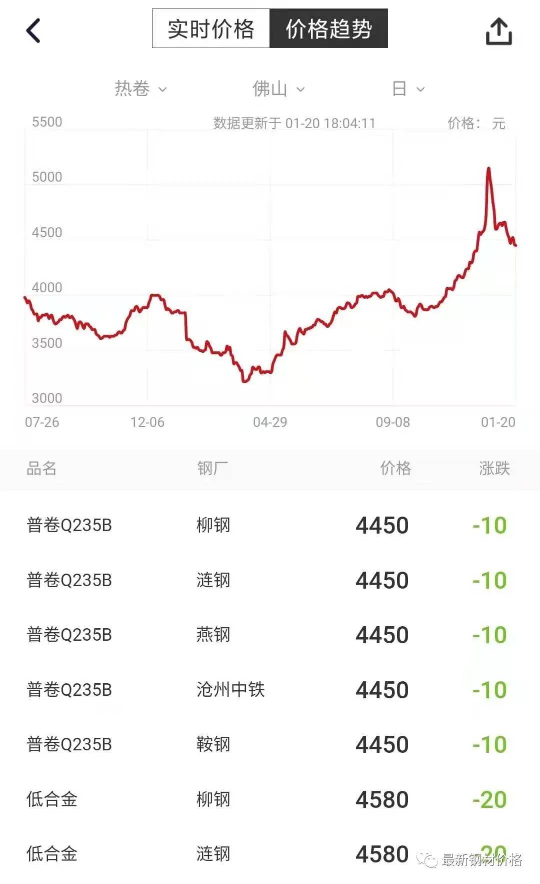 韶钢价格行情最新报价，变化中学习，自信与梦想的成就之路