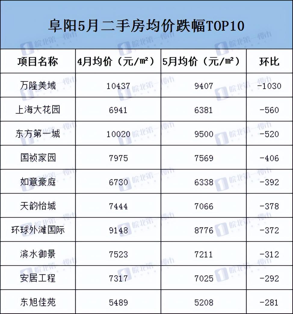 阜阳市最新楼盘价格揭秘，小巷中的隐藏之宝