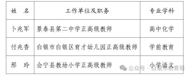 白银市最新任免通知发布，科技革新引领智慧白银迈入智能新时代！