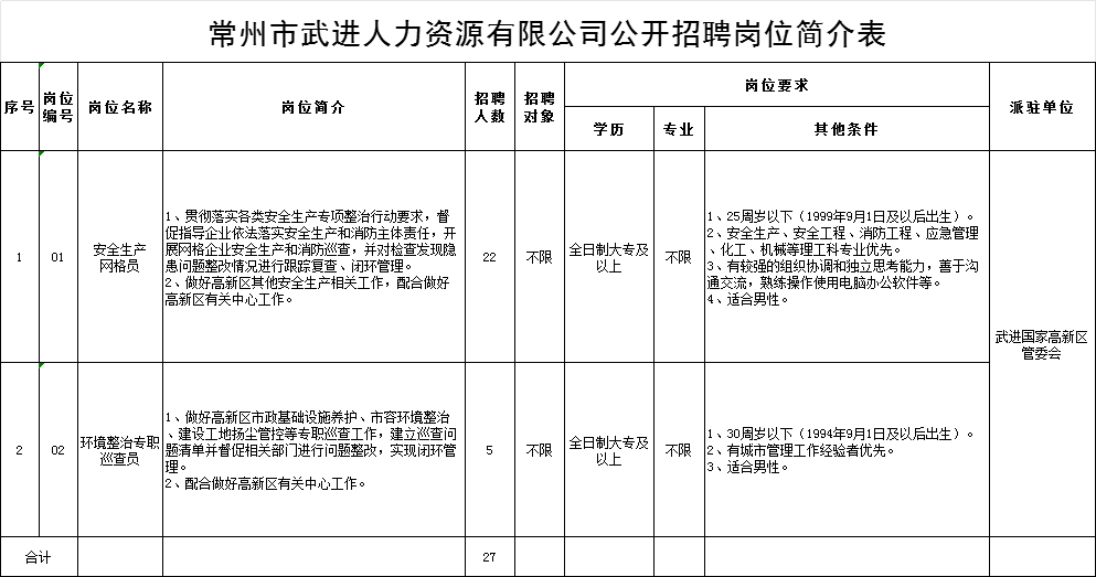 武进湖塘最新招聘信息汇总与观点论述