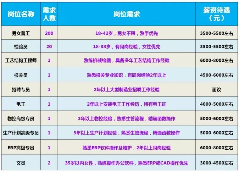 孝感孝南工厂最新招聘启航，探索自然美景与内心宁静之旅