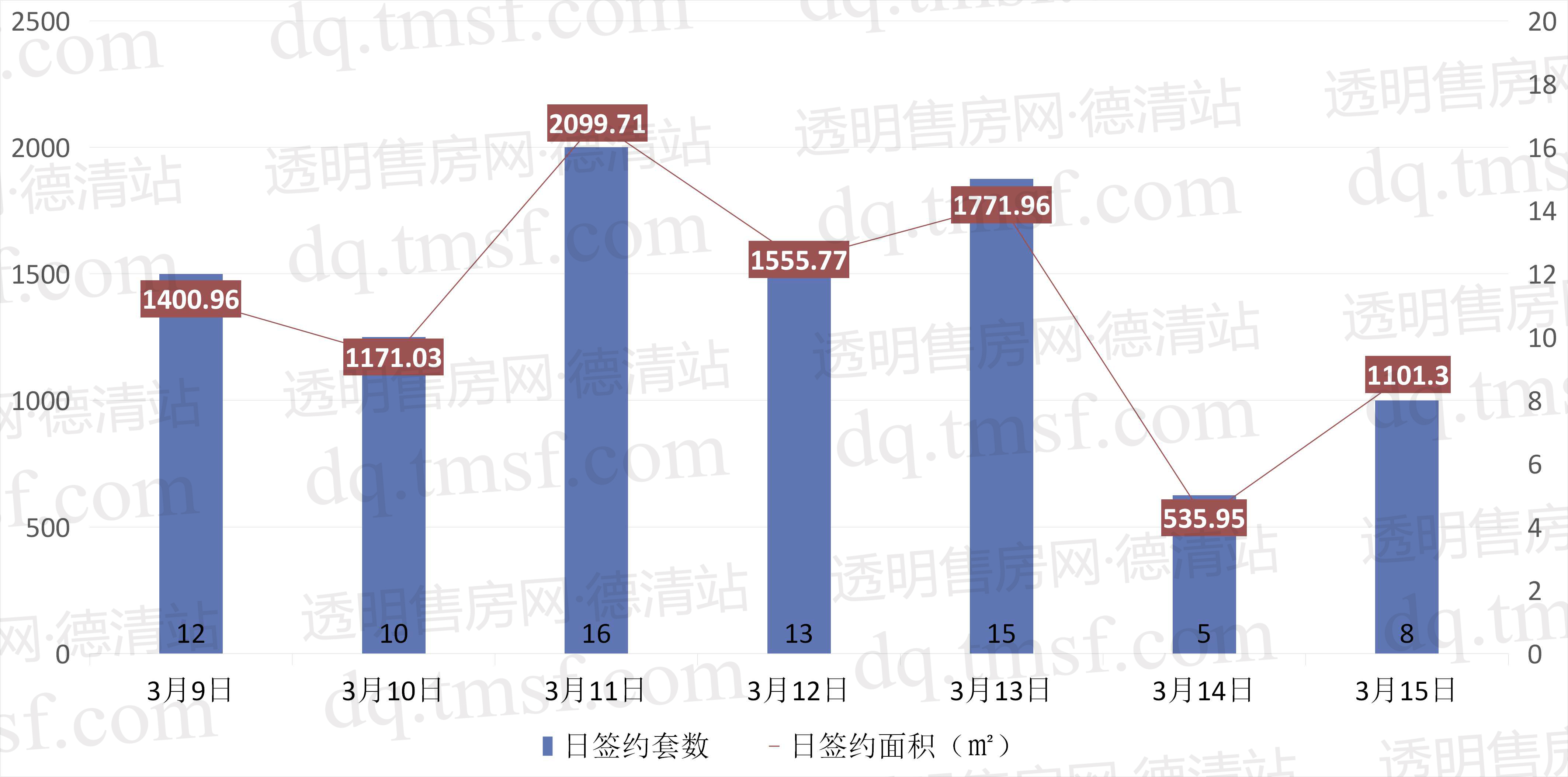 德清房价走势更新，最新消息与趋势分析🏠📈