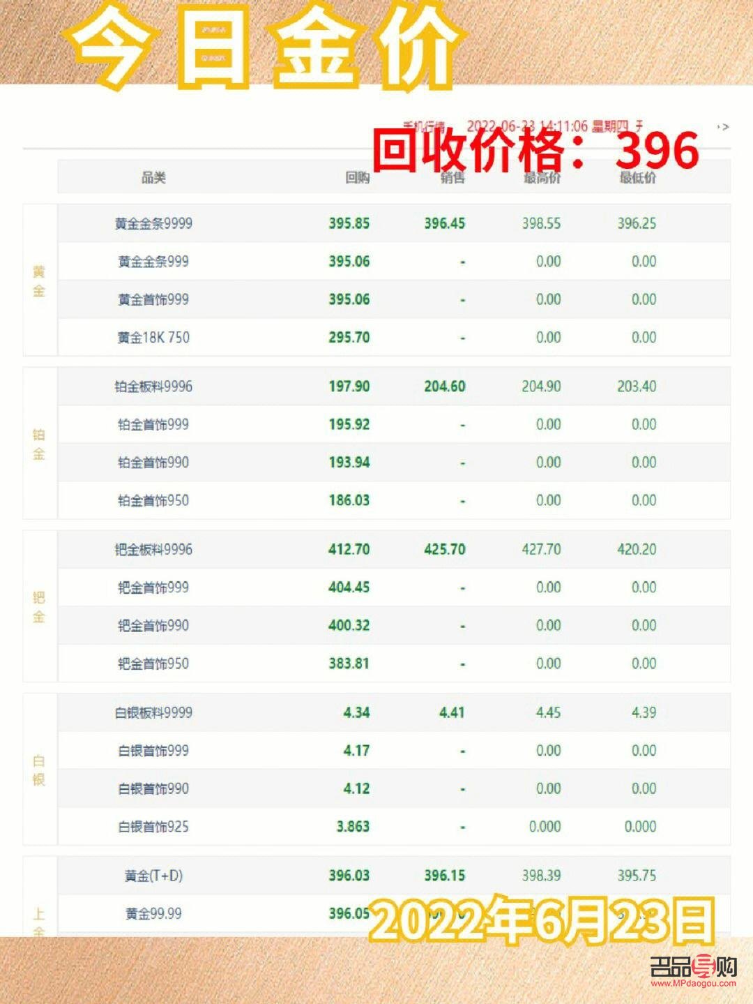 黄金9999回收最新价格发布！火热行情，一探究竟！