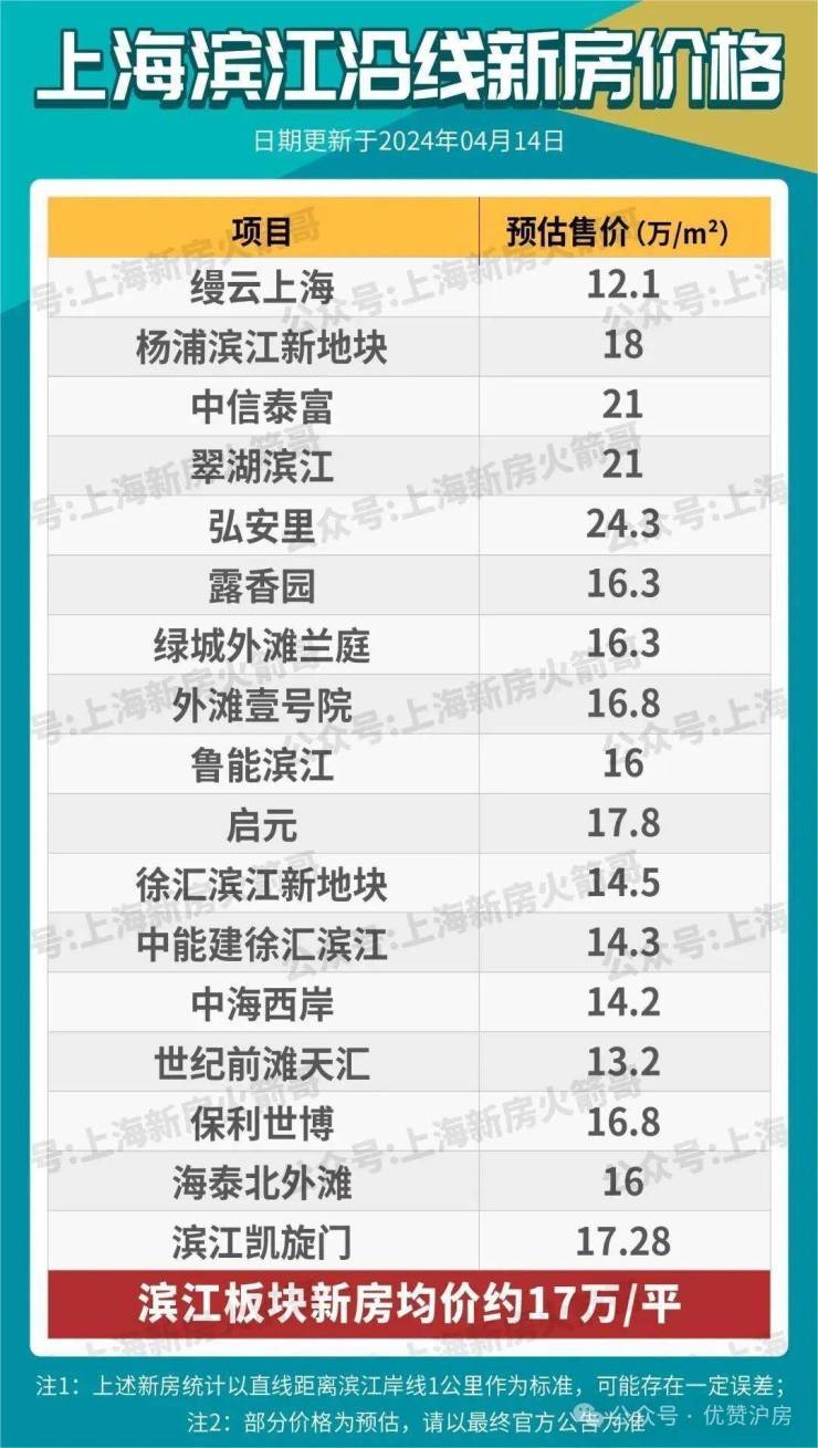 中福浦江汇最新房价及解析报告
