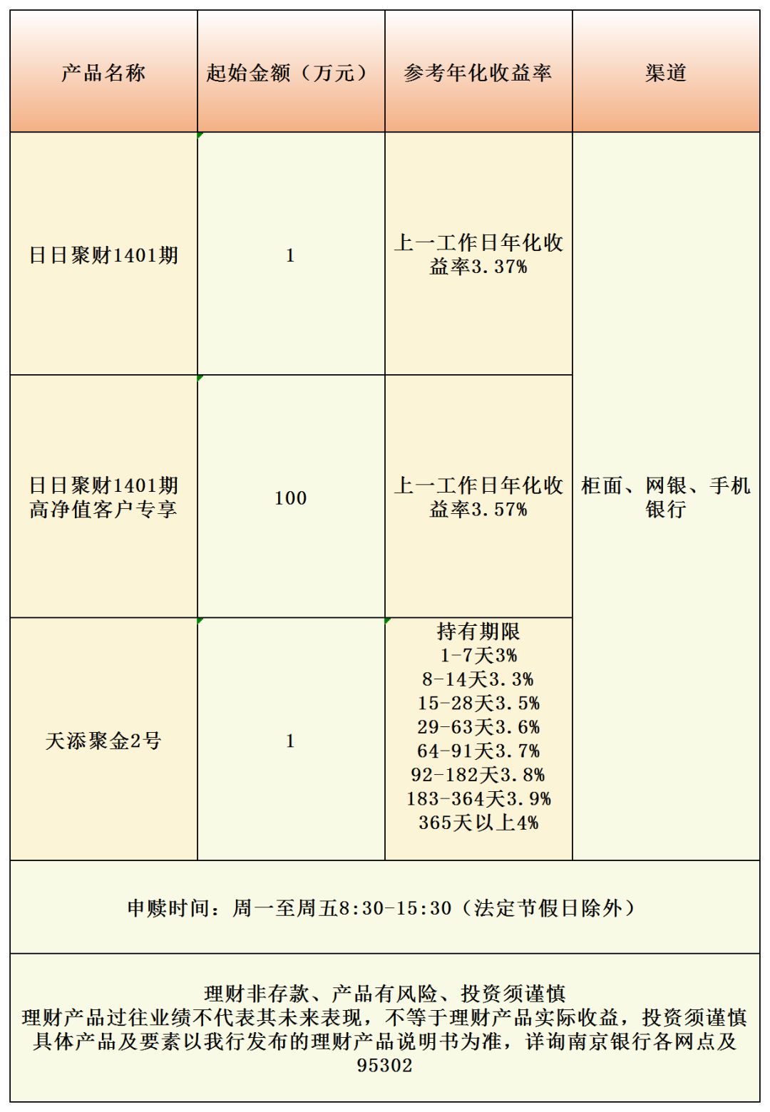 一点金库理财最新动态，开启财务成长之旅，拥抱变化带来的自信与成就感