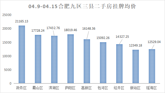 肥东房价走势最新动态更新，最新分析与预测