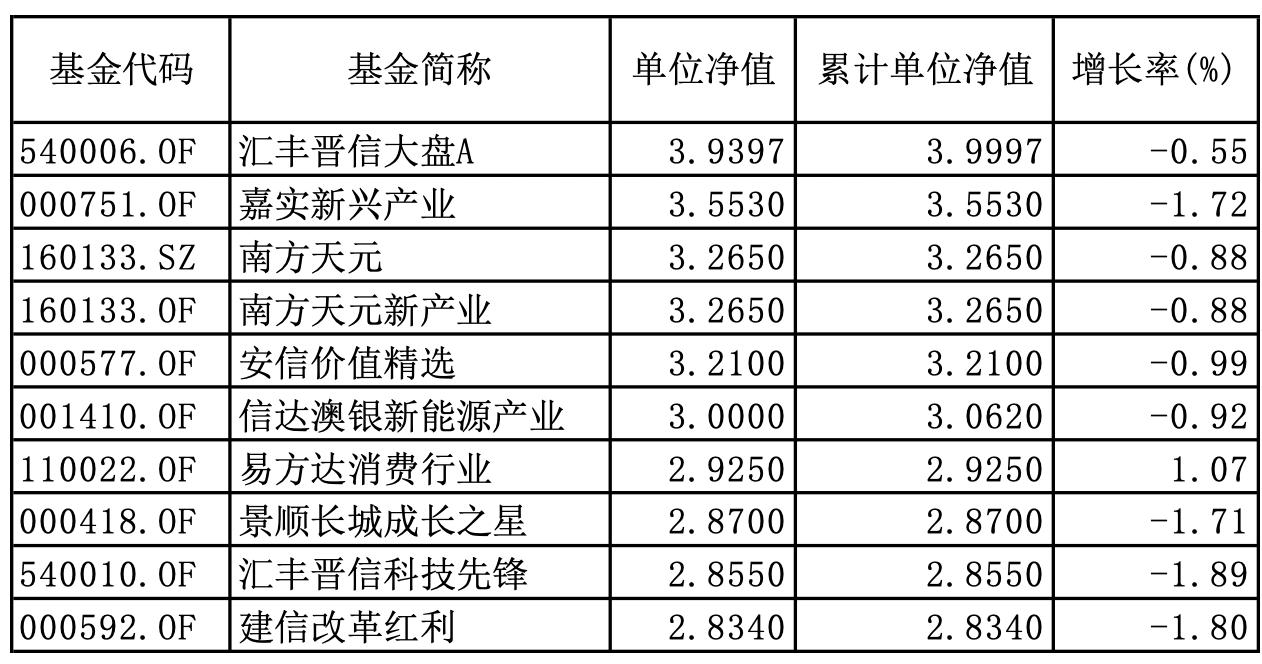基金最新净额，解读市场变化的关键指标揭秘！