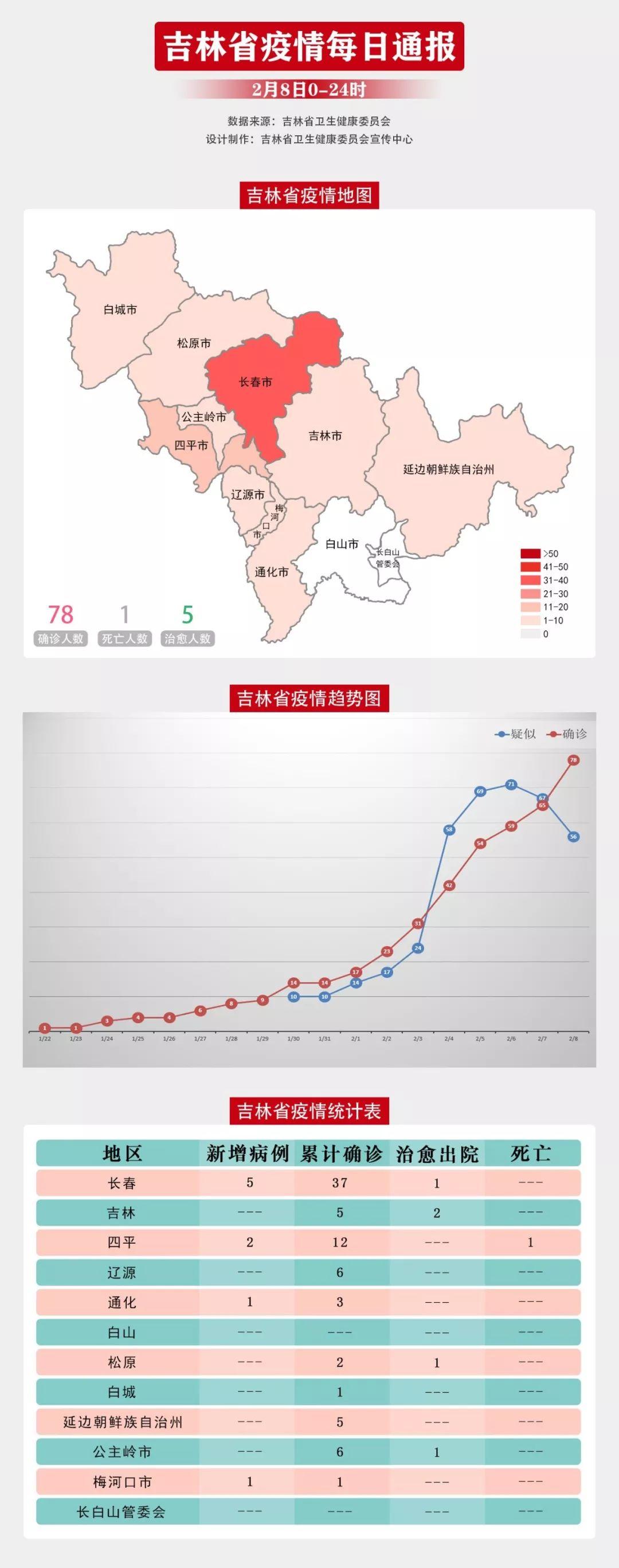 全球与本土疫情最新分布，严峻挑战依旧存在