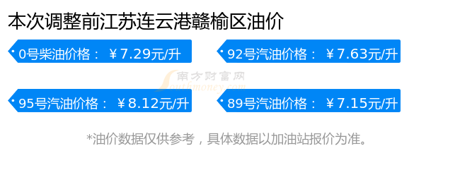赣榆最新油价与美景探索之旅