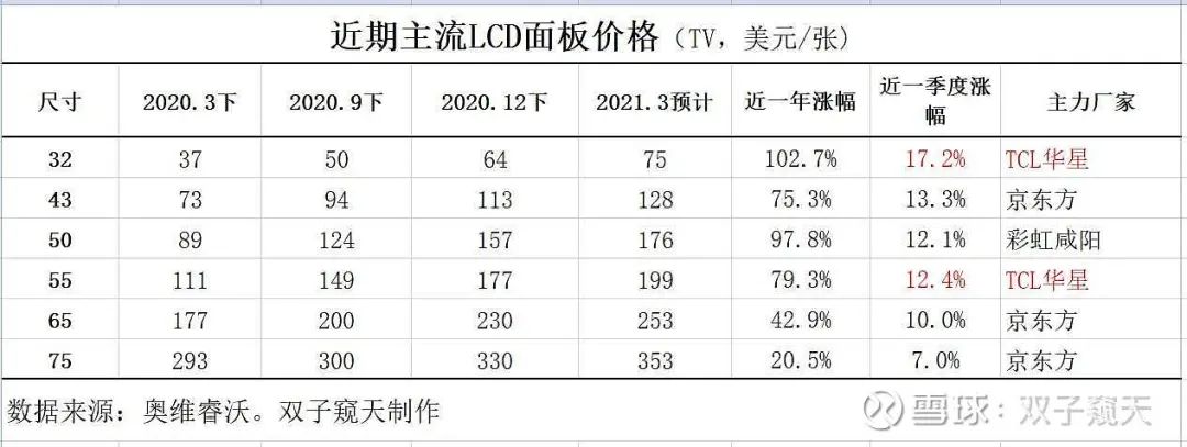 面板涨价最新趋势分析，市场观点与多元分析解读报告