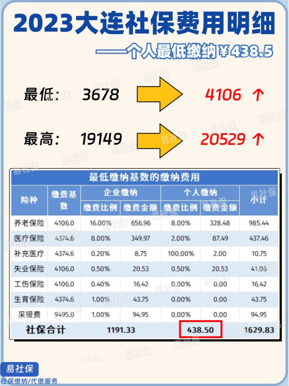 保健品 第64页