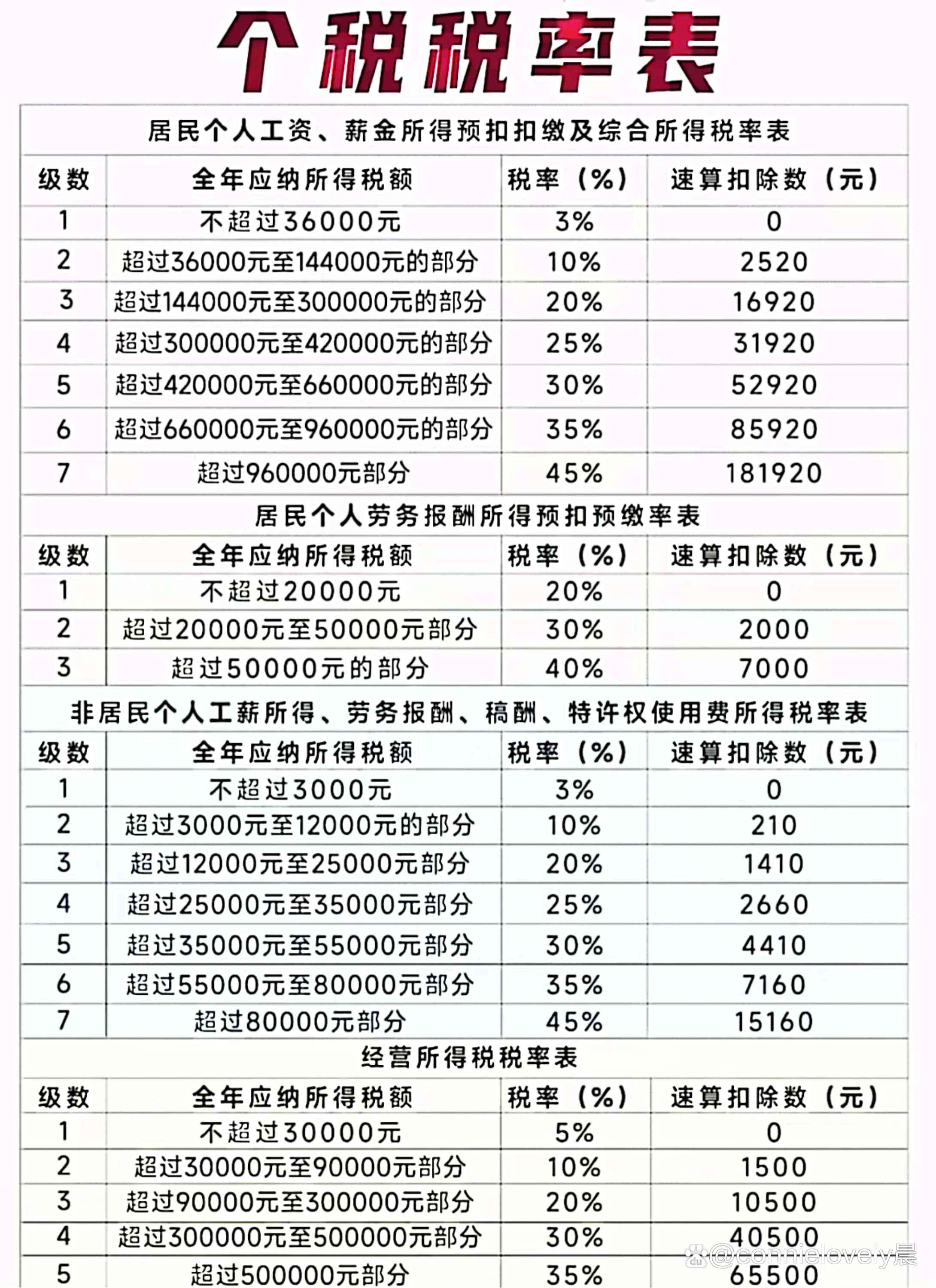 最新税金揭秘，背景、事件、影响与时代地位分析