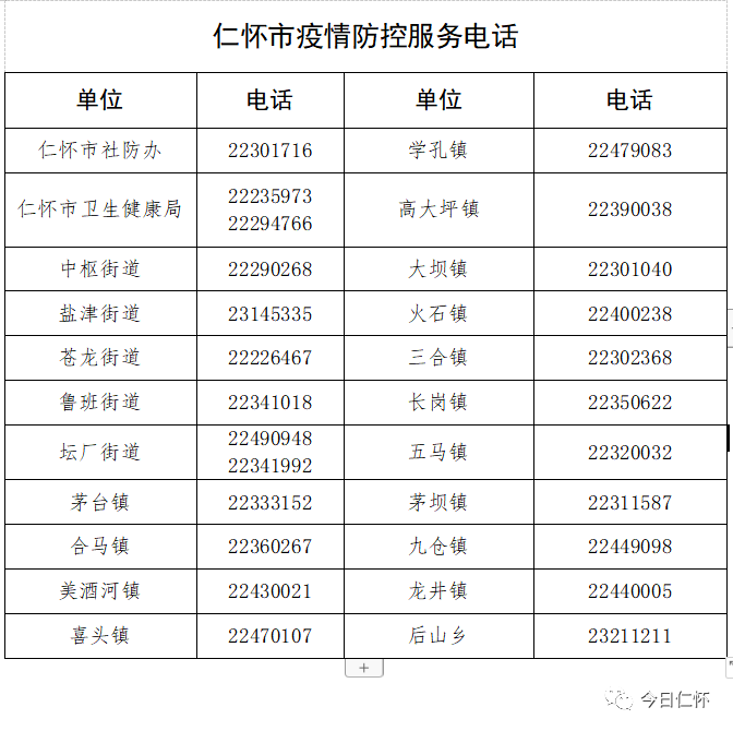 仁怀最新疫情详细步骤指南及防控措施更新通知