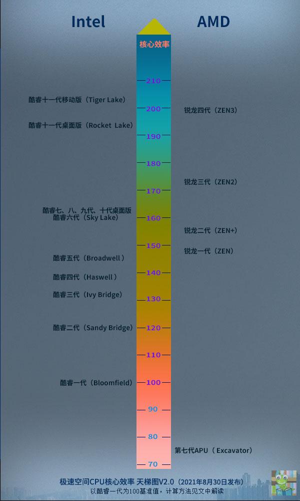 最新核心步骤指南详解