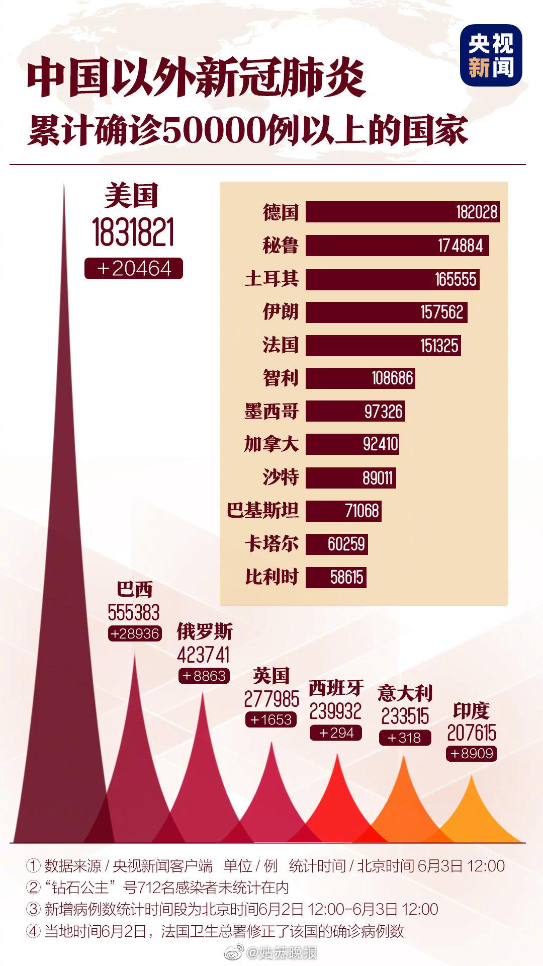 中央最新肺炎动态重磅更新，你必须知道的最新消息！