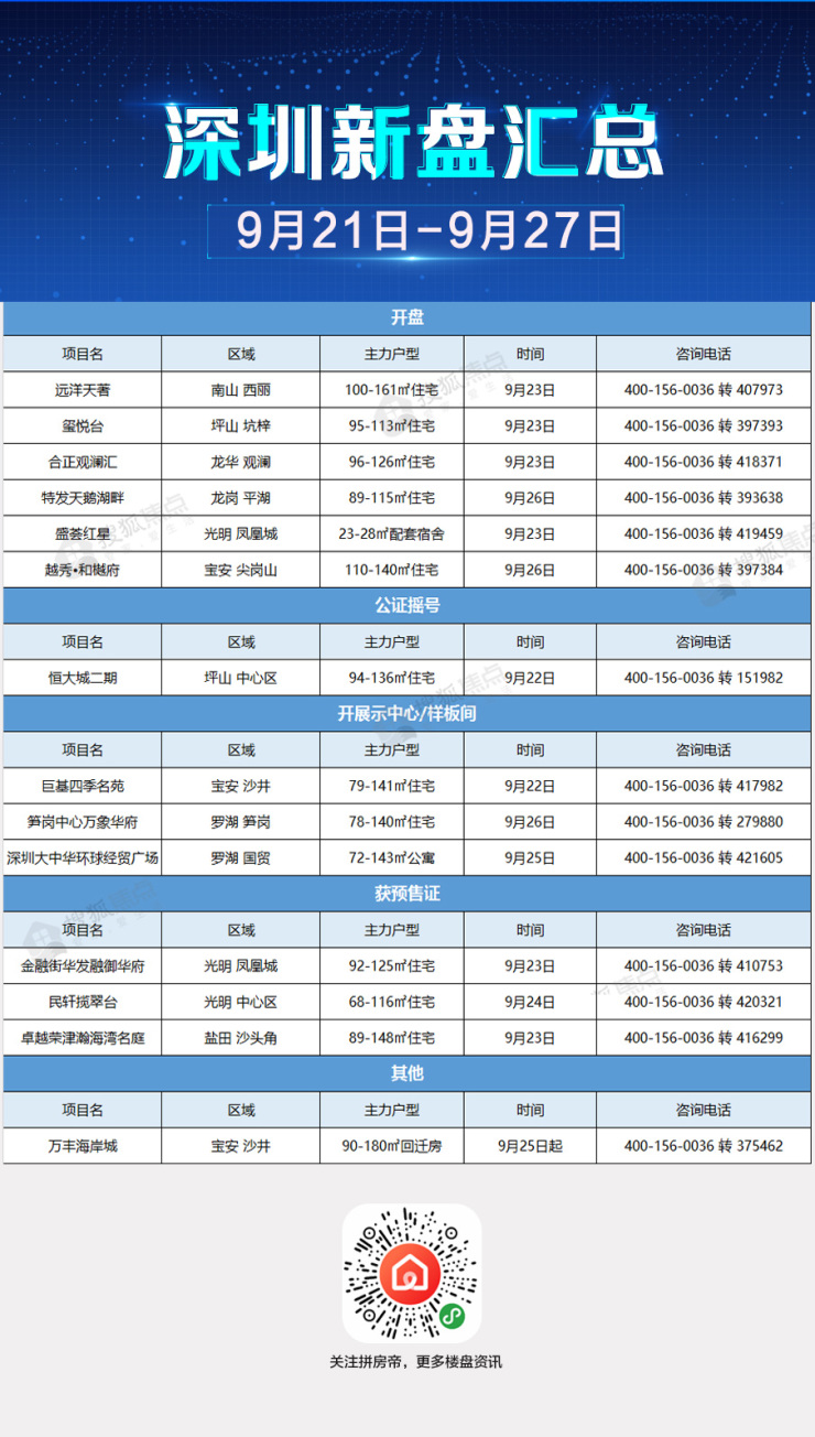 区块最新盘，重塑未来科技，引领生活新纪元