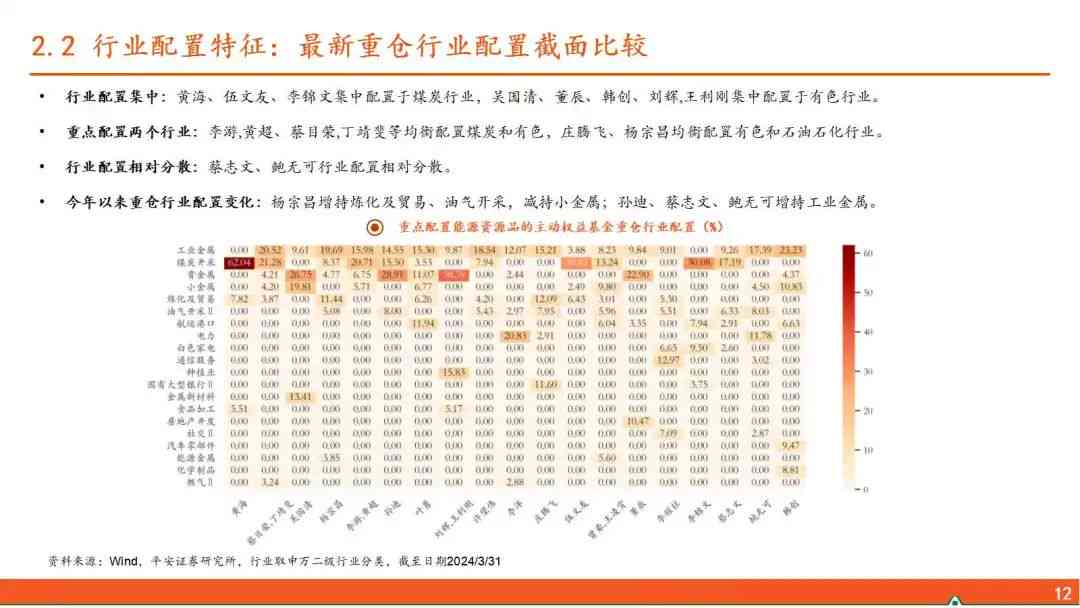 基金最新分析，市场趋势与多方观点解读