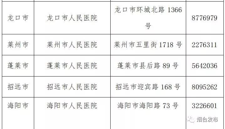 烟台最新冠状病毒日常小故事，抗击疫情的小城纪实