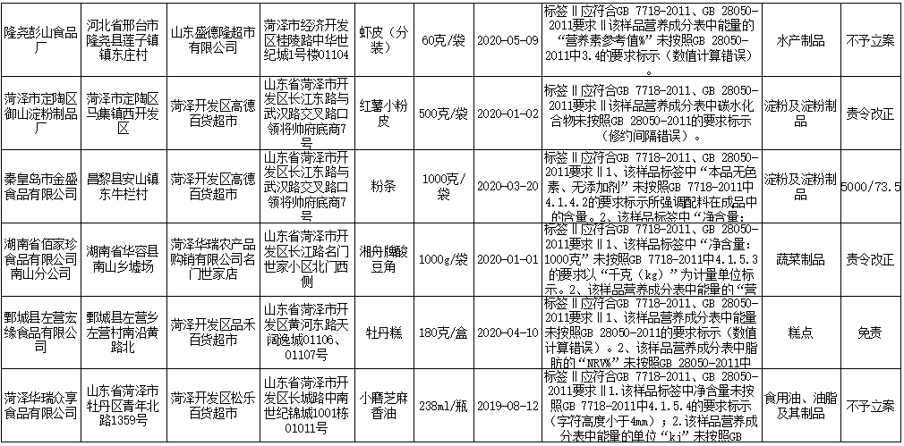杏坛最新公告发布✨