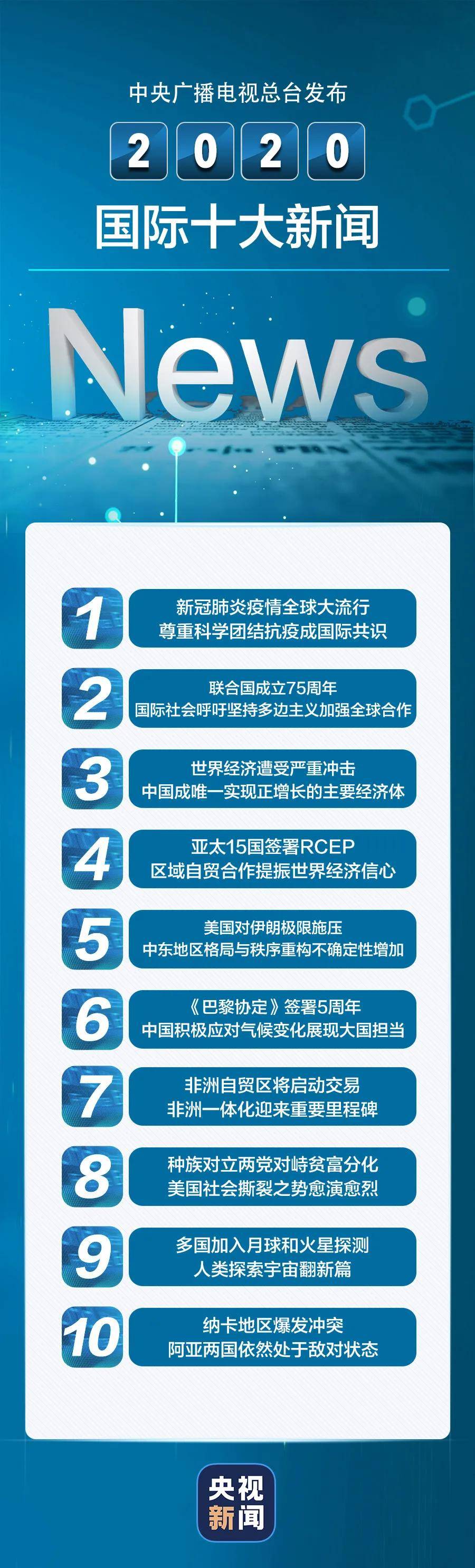 保健品 第54页