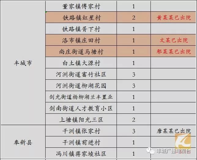 丰城最新确诊背后的故事，小巷深处的隐藏美食宝藏