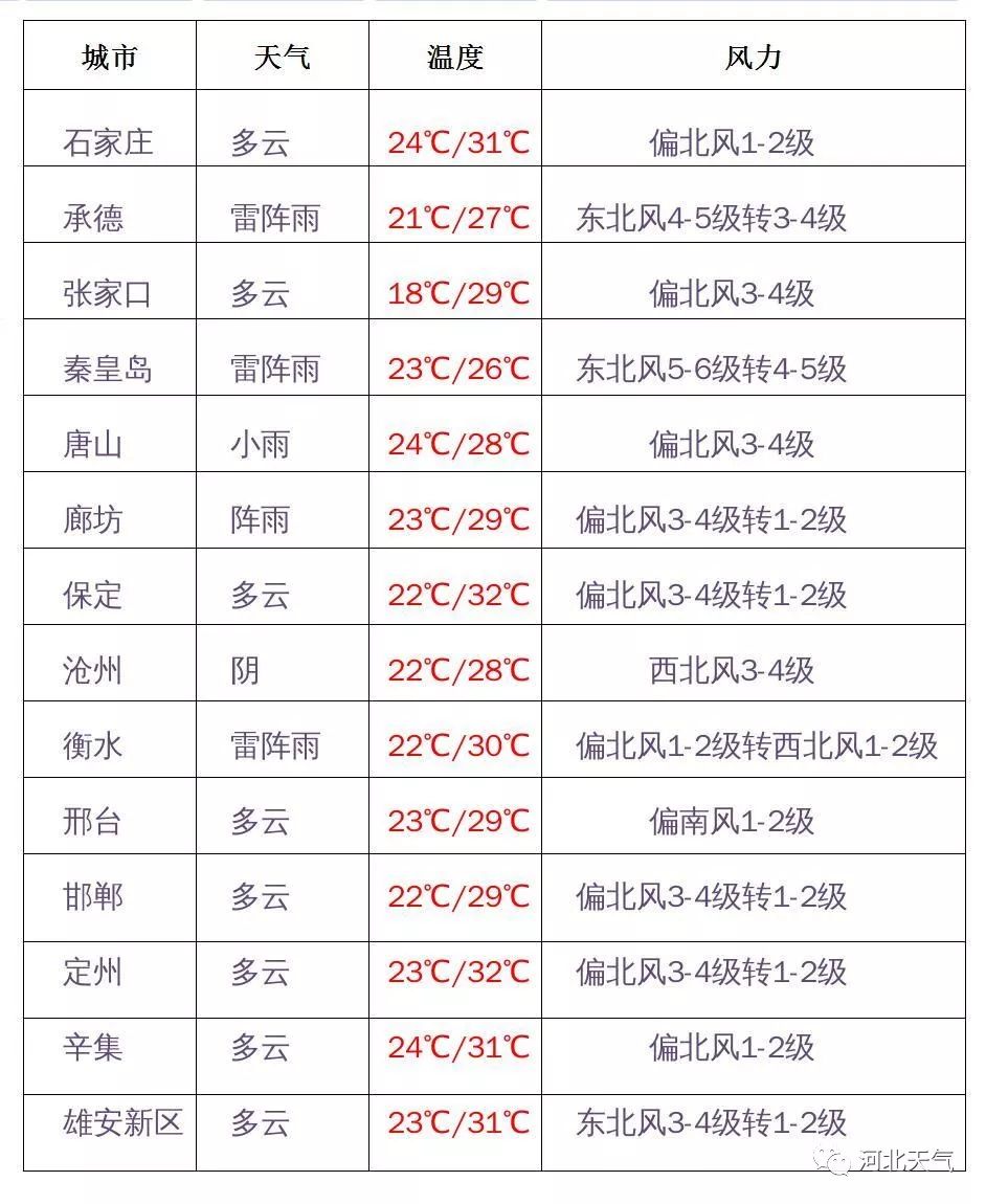河北台风最新消息，台风下的温馨日常