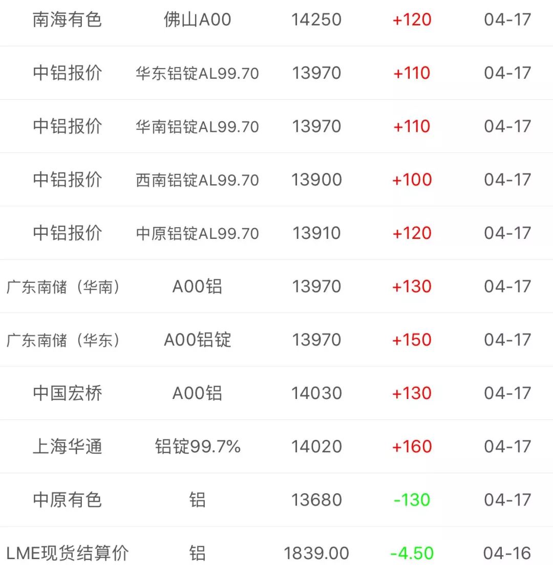 白酒 第91页