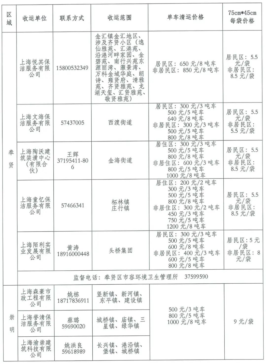 探索特色小店之旅，揭秘垃圾最新价格与小巷中的宝藏