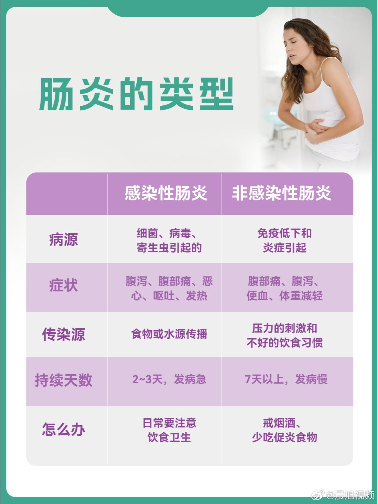 大自然是最好的肠炎疗愈地，最新肠炎病无需担忧