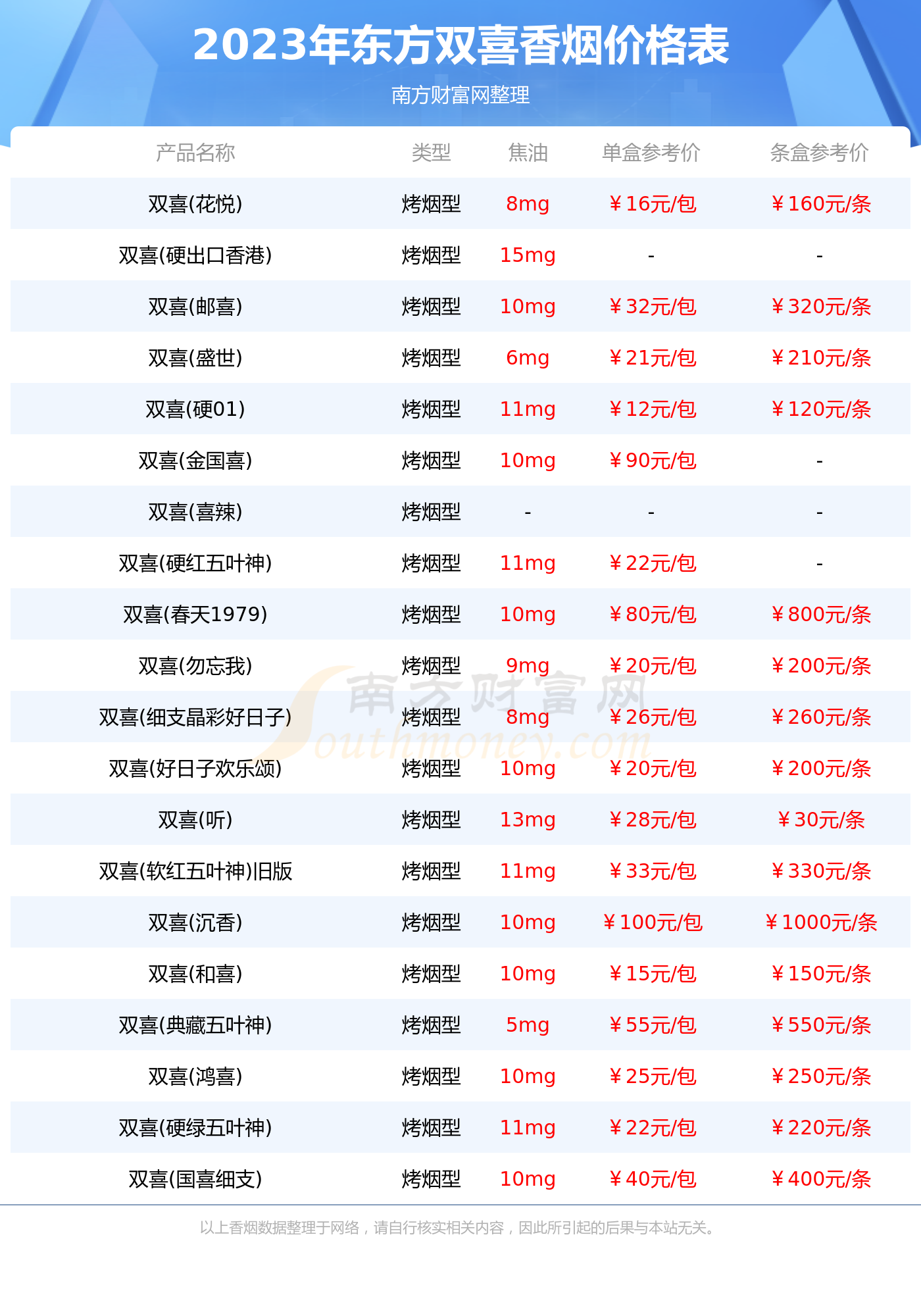 五A添盛坊青稞原浆 第43页