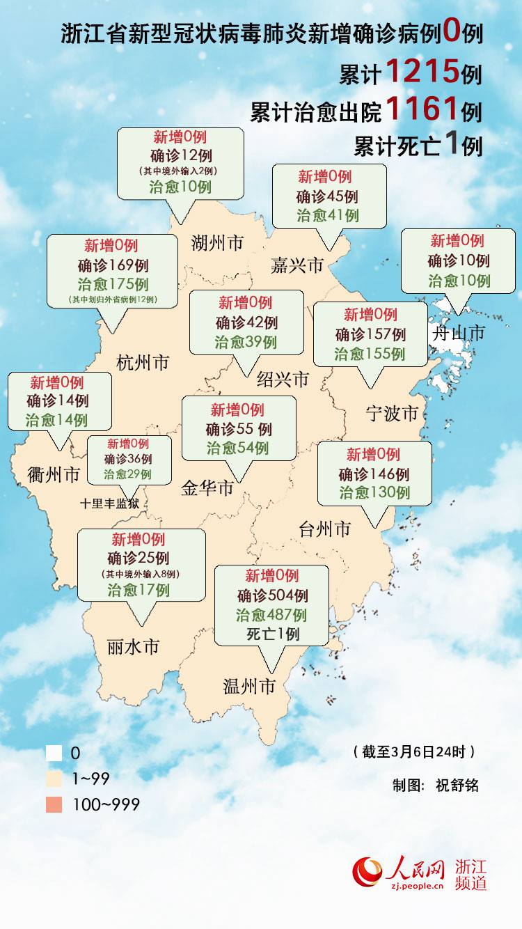 浙江最新病例与科技产品介绍概述