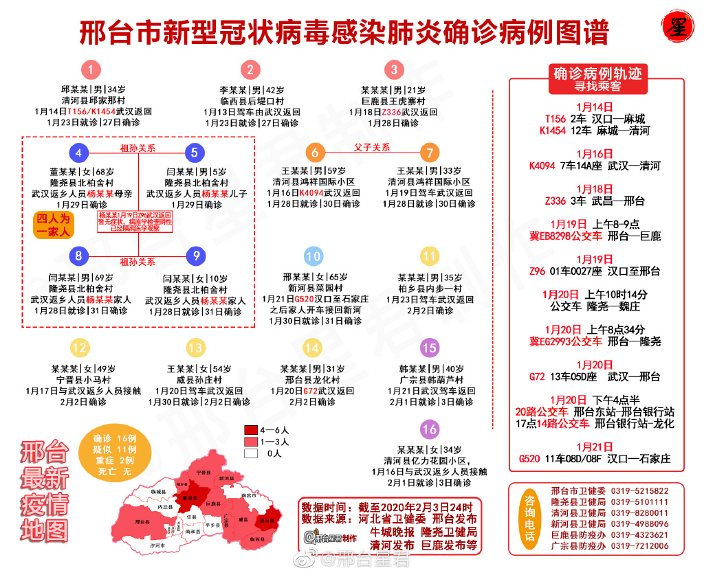 邢台疫情最新动态及应对指南，初学者与进阶用户的详细步骤指南
