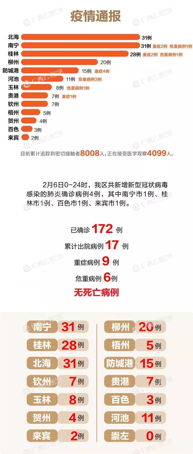 病例最新疫情下的温馨日常观察与记录