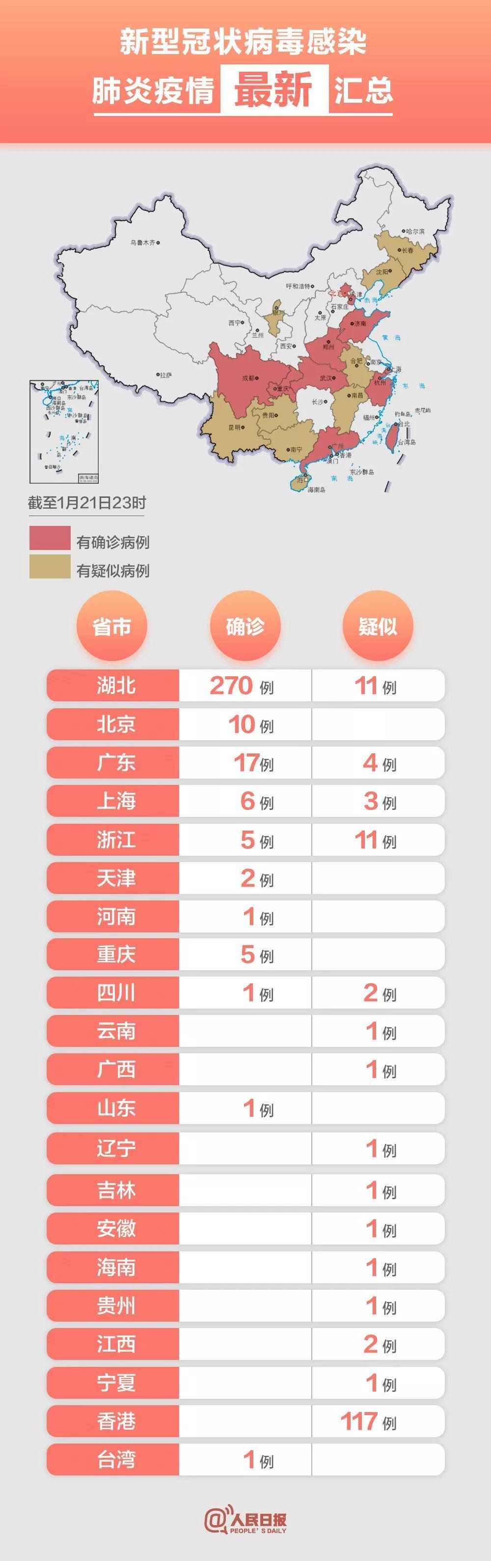 最新各省病毒态势分析与观点阐述