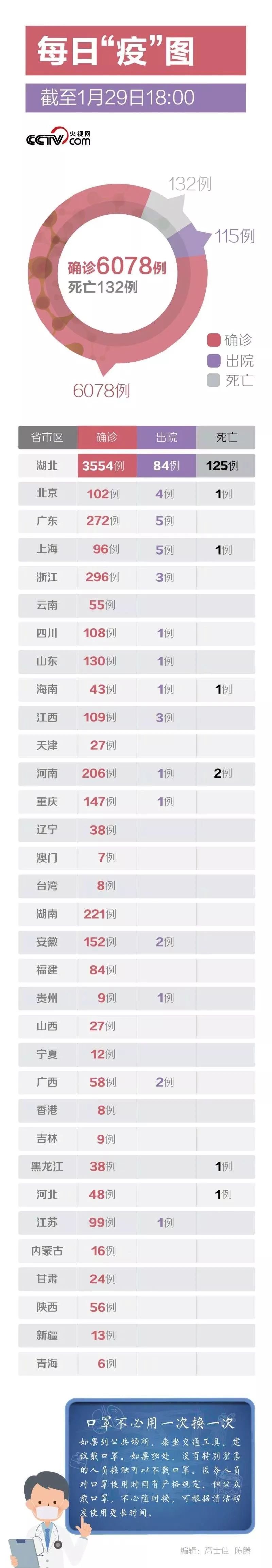 国内新冠肺炎最新疫情