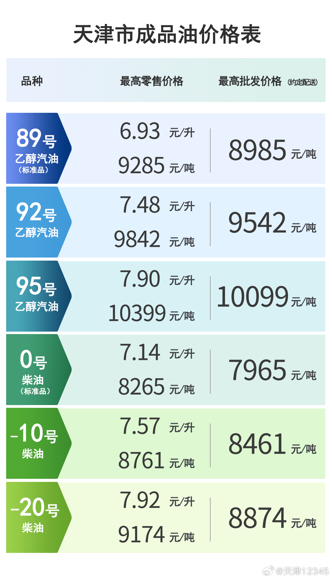 全国成品油价格动态，变化中的力量与自信成就感的交织